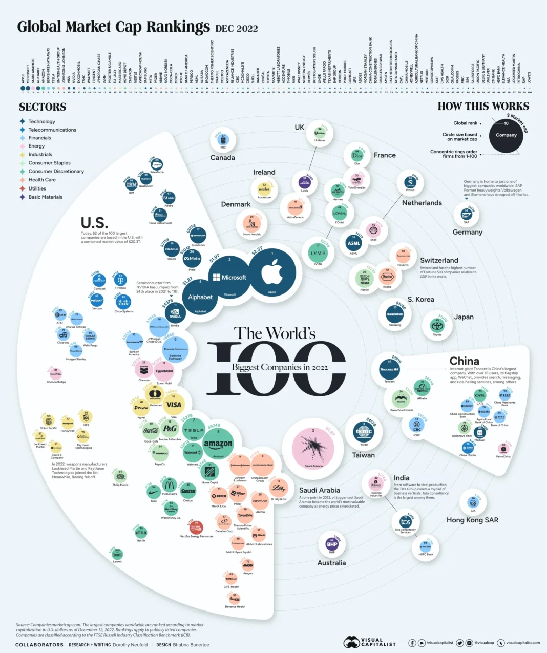worlds-biggest-public-companies-2022-BIG-1068×1275